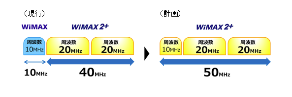出典：UQコミュケーションズ プレスリリース資料
