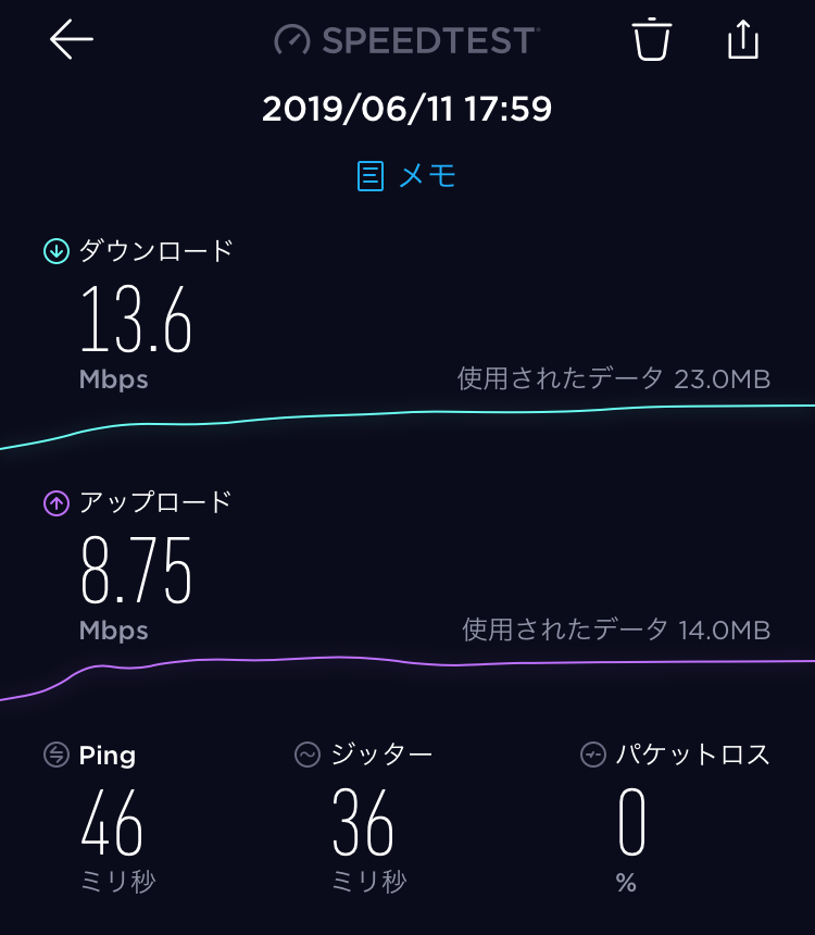 スピードテストスクリーンショット