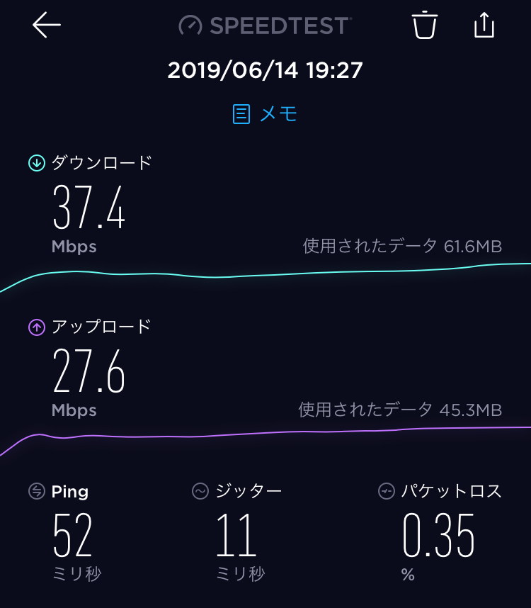 羽田空港・国内線第1ターミナル　スピードテスト