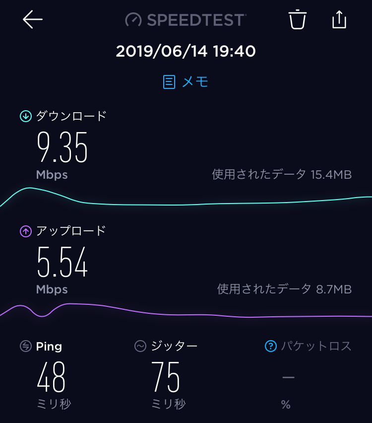羽田空港・国内線第2ターミナル　スピードテスト