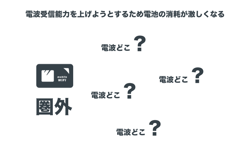 圏外時の端末イメージ