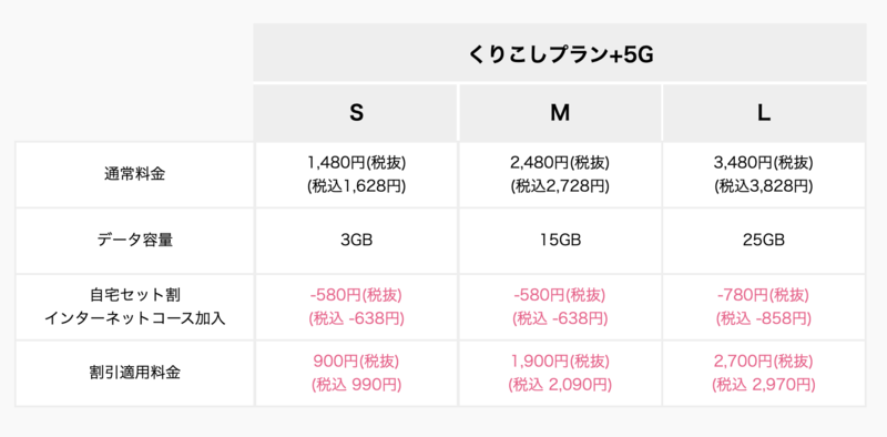 「自宅セット割 インターネットコース」
