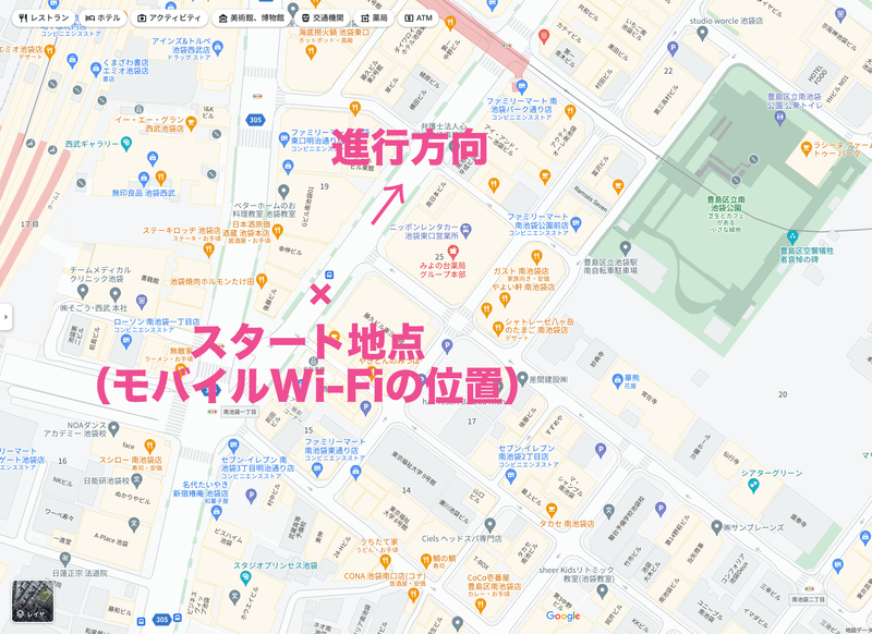 スタート地点と進行方向