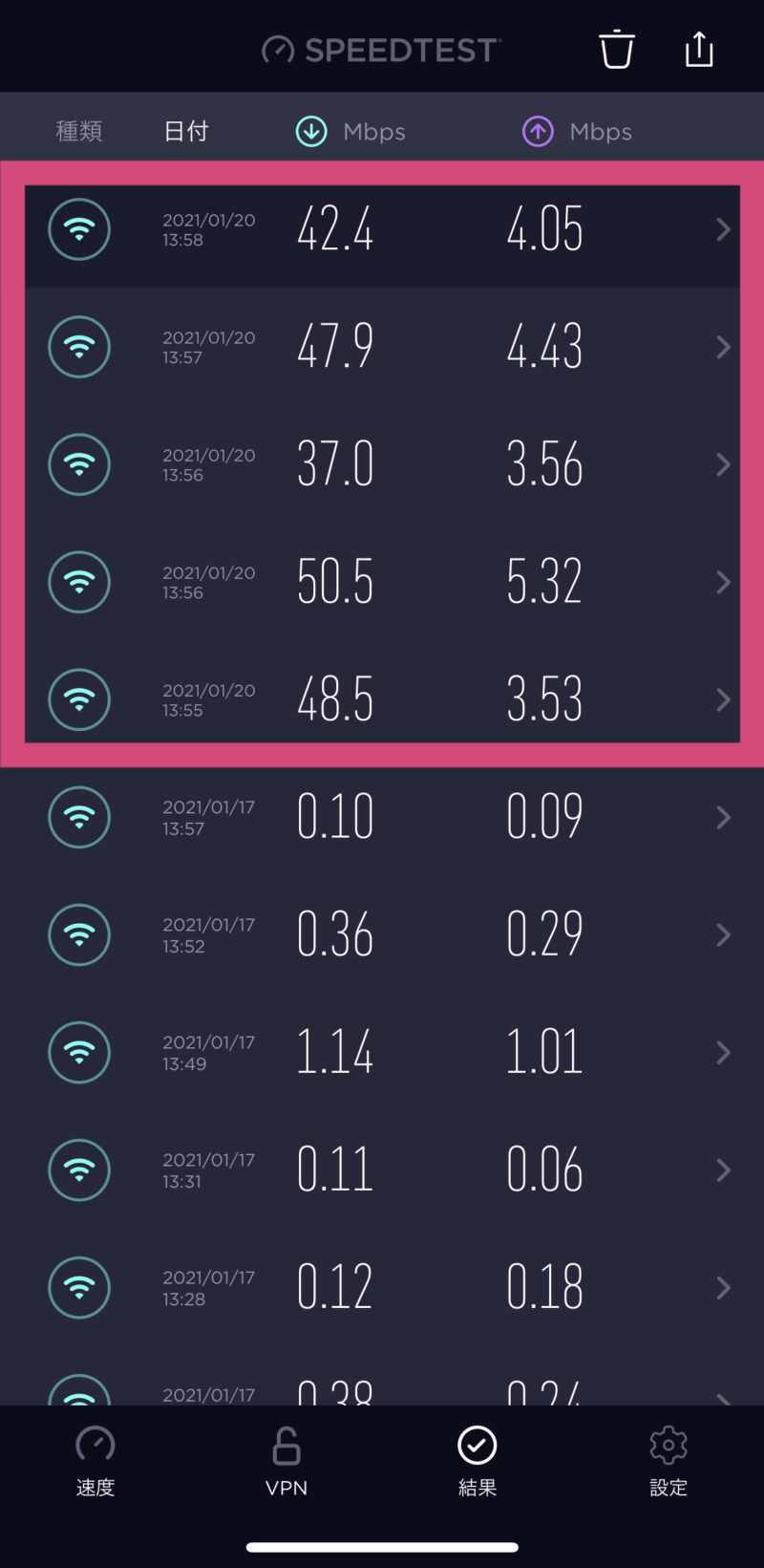 日中帯の速度測定結果