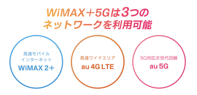 GMOとくとくBB WiMAXとは？基本スペックと特徴など