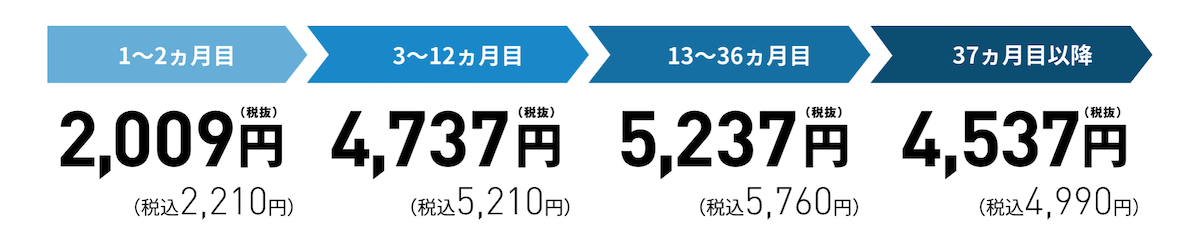 画像出典:スマモバWiMAX+5G公式サイト