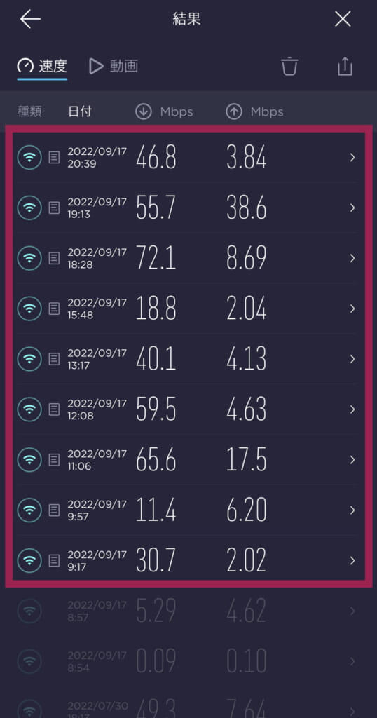 ディズニーシーでの通信速度 測定結果