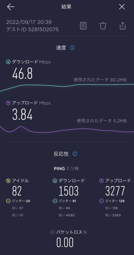 ディズニーシーでの通信速度 測定結果