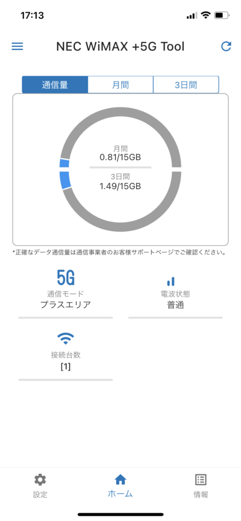 通信量カウンター