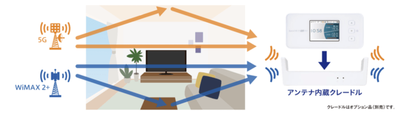 純正クレードル(別売り)有り