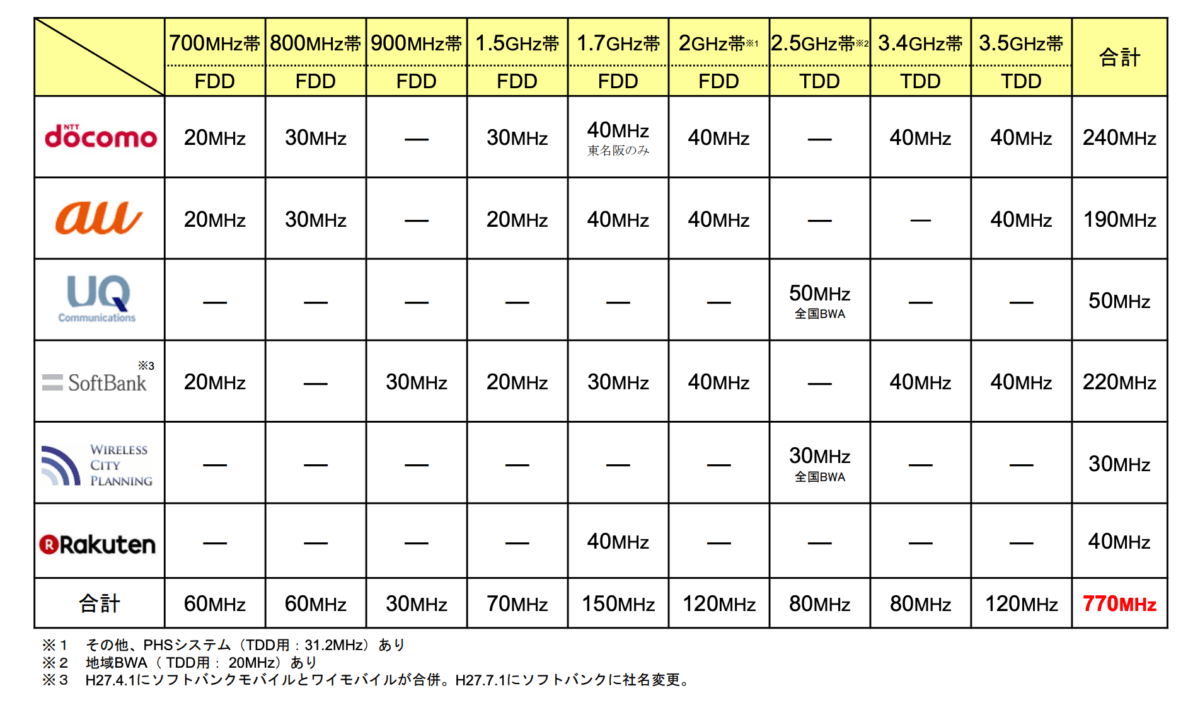 画像出典：総務省資料より抜粋