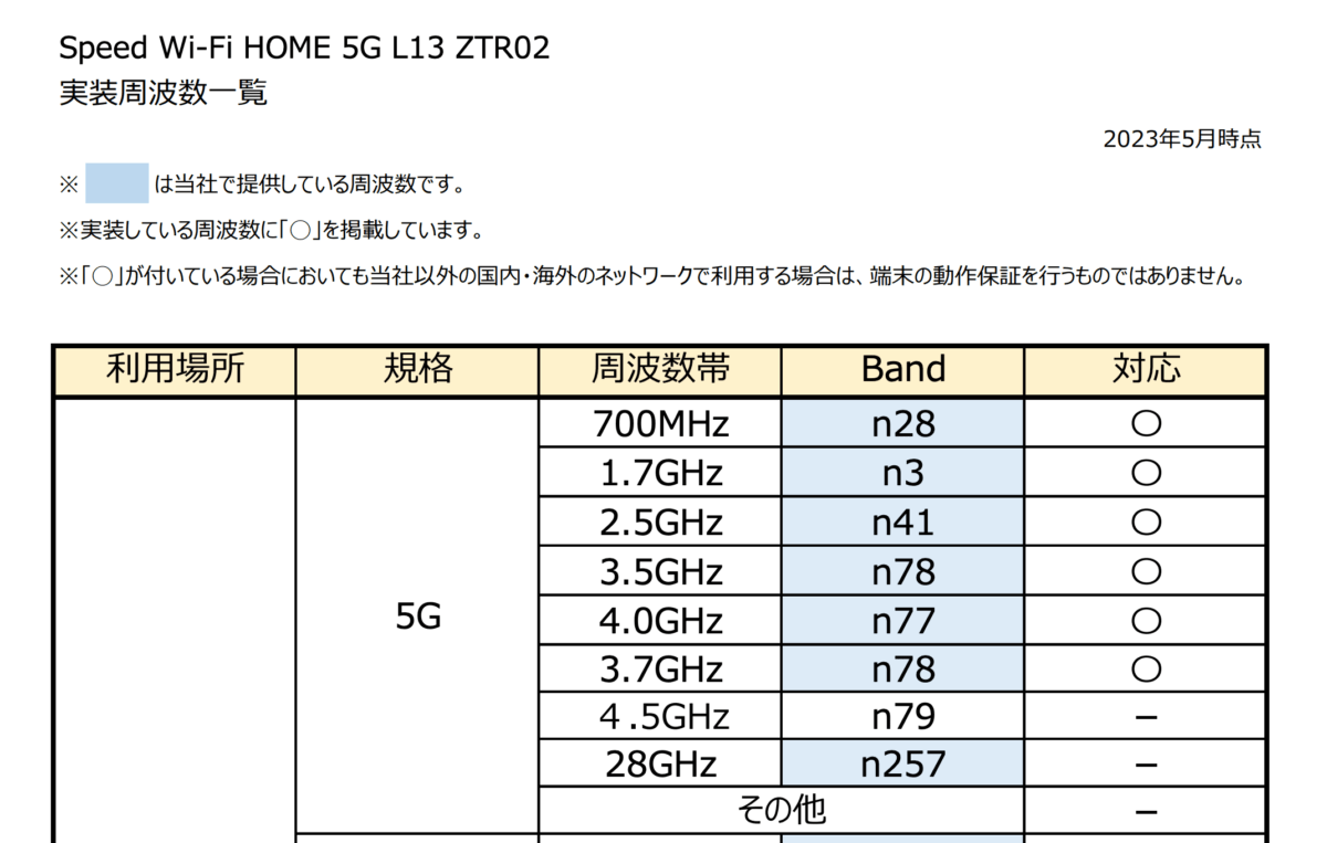 周波数の対応表