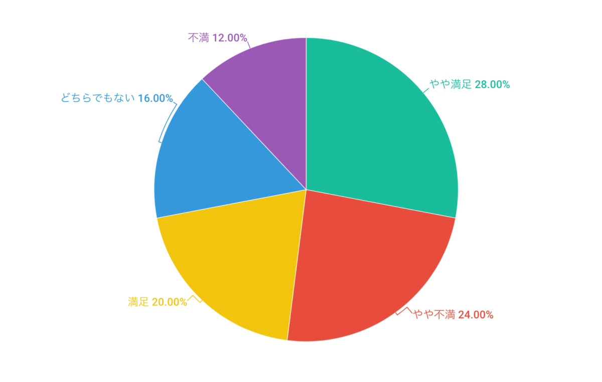 エアターミナル4以前