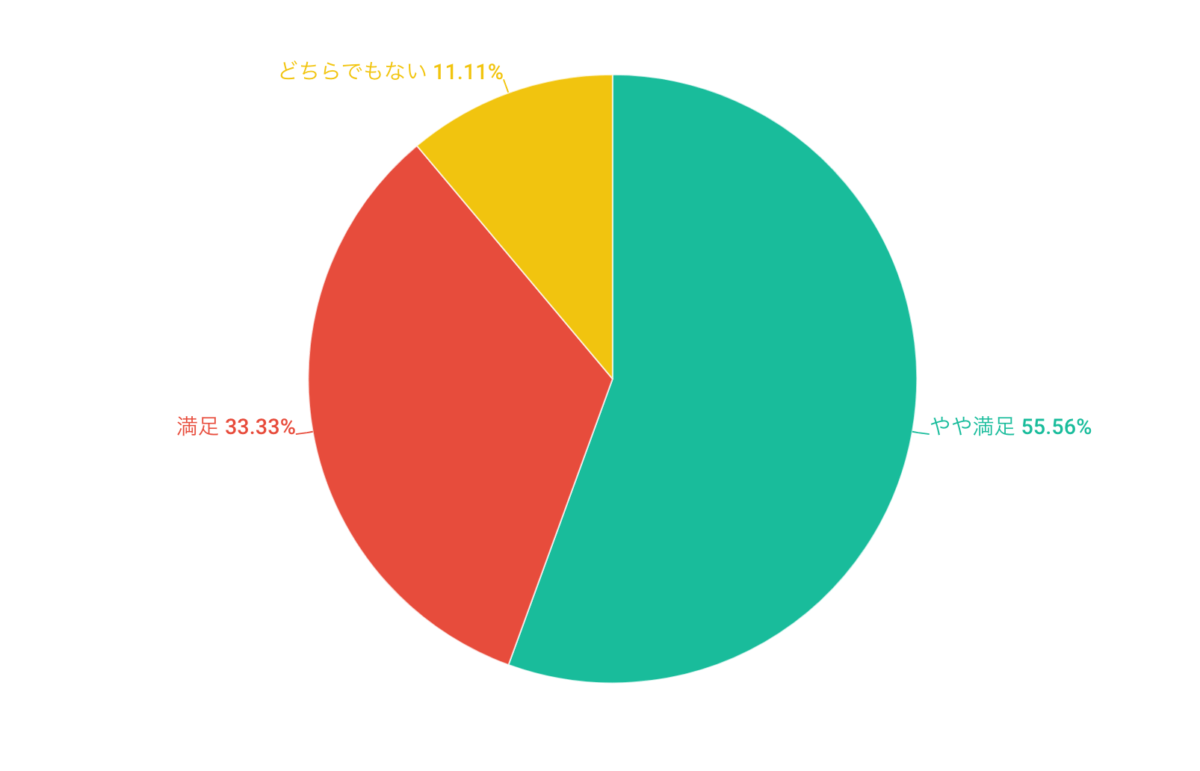 エアターミナル5
