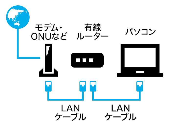 有線LAN接続イメージ