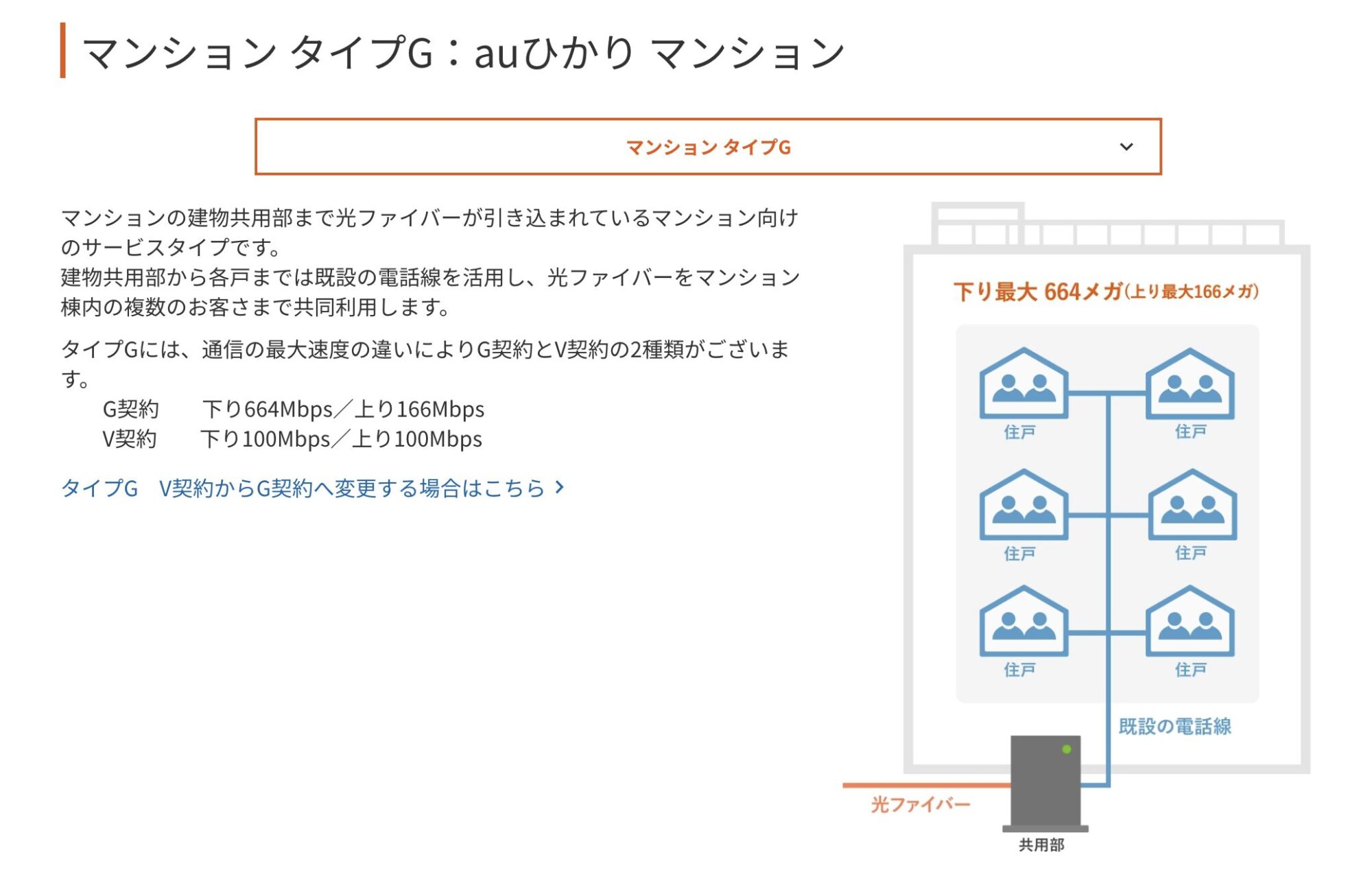 auひかり