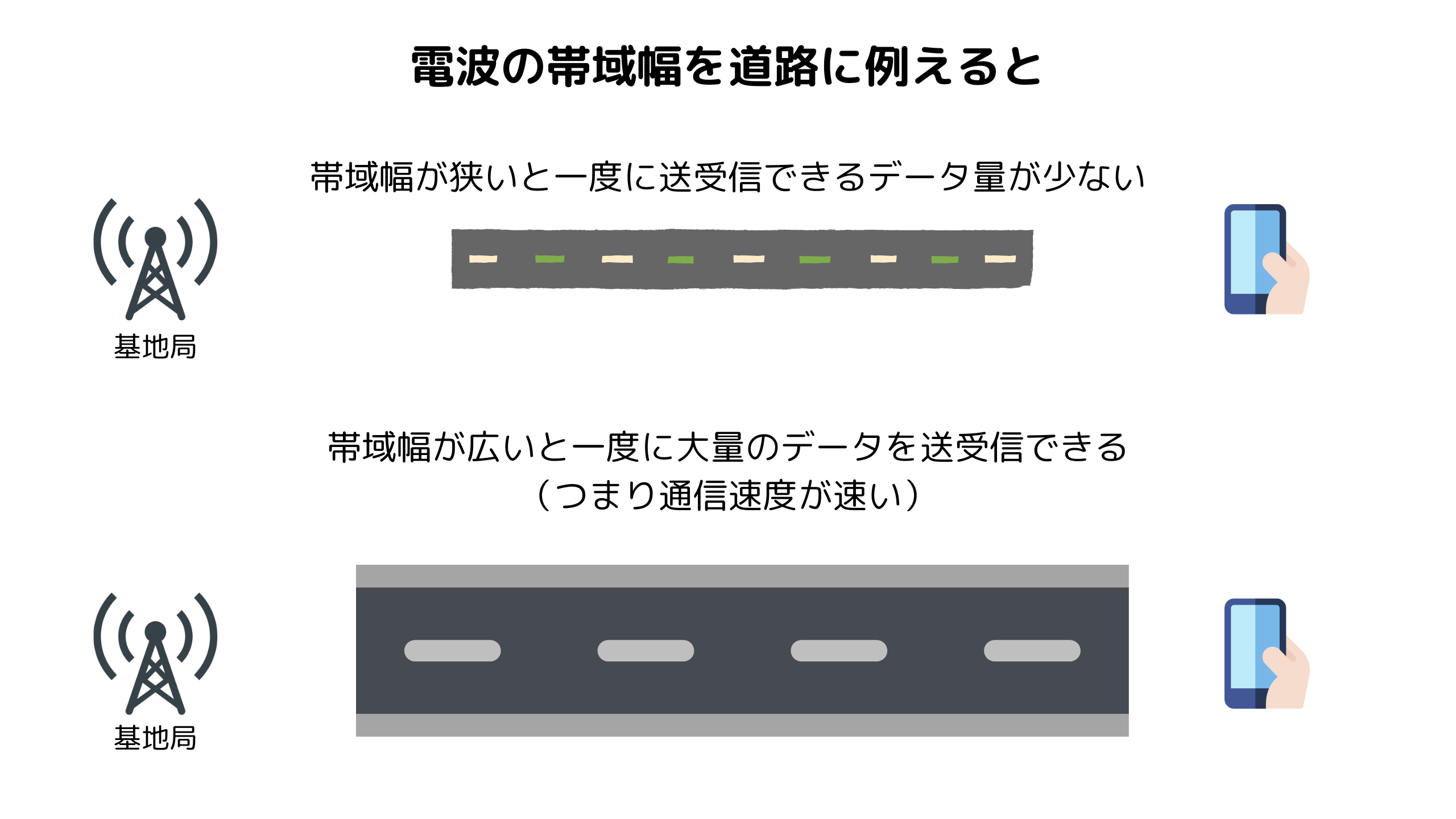 電波の帯域幅って何？