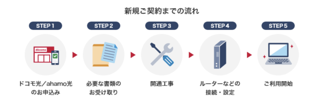 ドコモ公式サイト