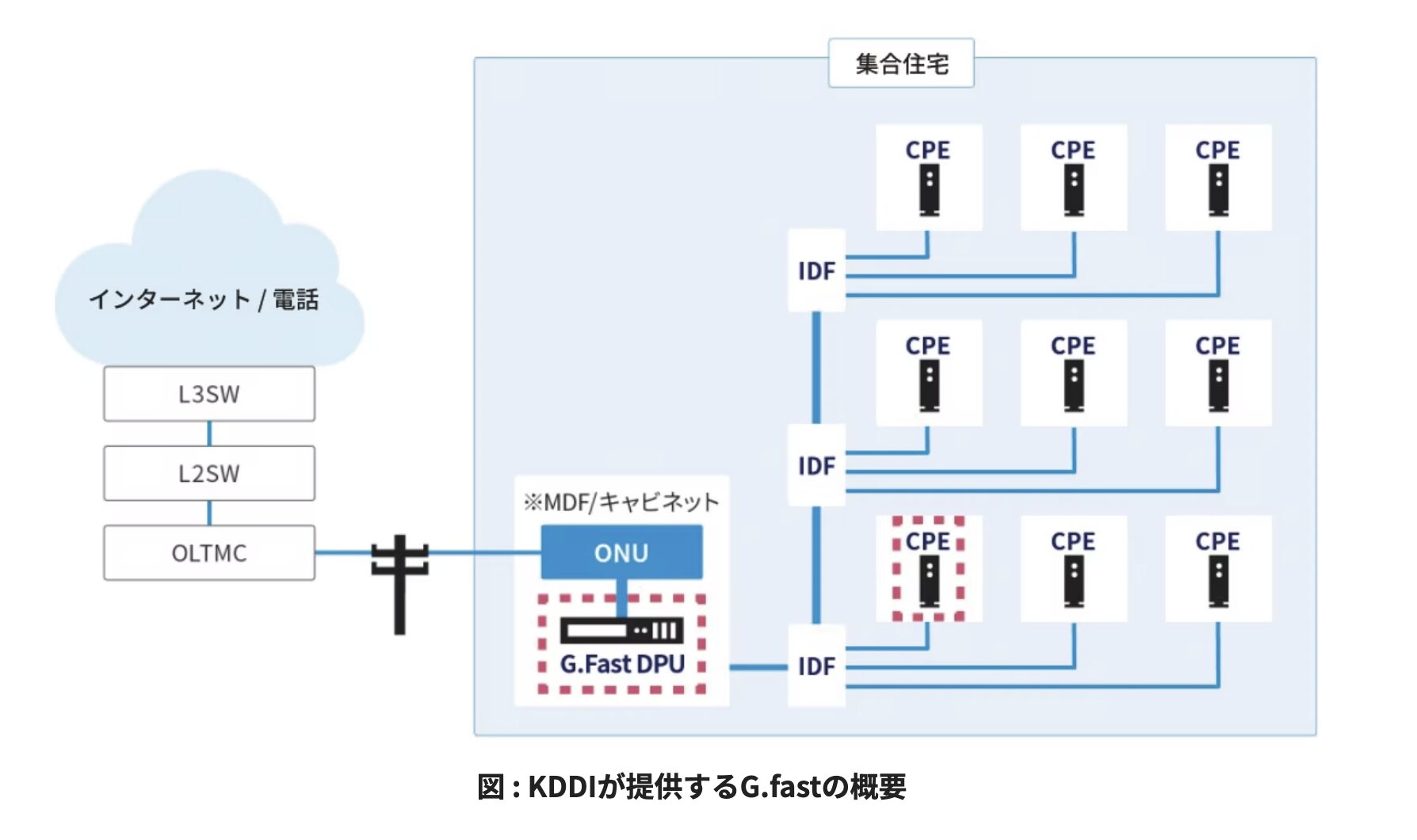 画像出典：KDDI 公式サイト