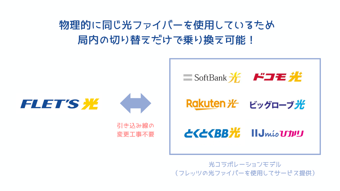 フレッツ光から光コラボへの乗り換え