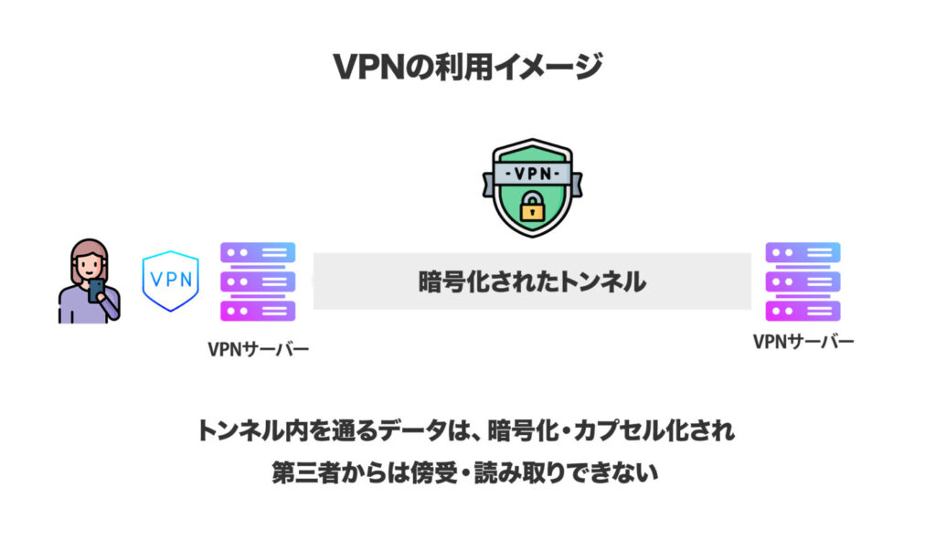VPNの利用イメージ