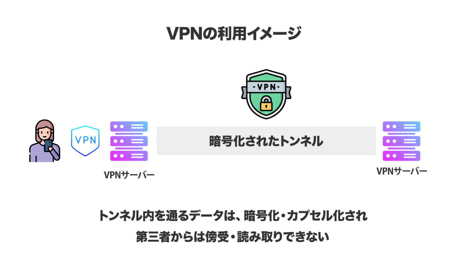 VPNの利用イメージ