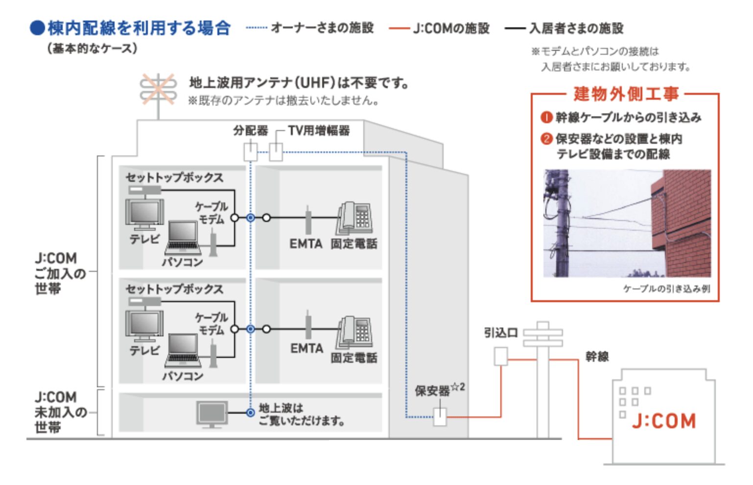 VDSL方式の簡単な見分け方