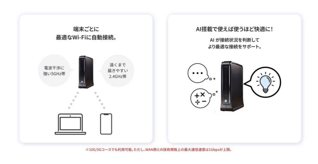 従来のルーターよりも干渉や混雑に強く、安定性が高い