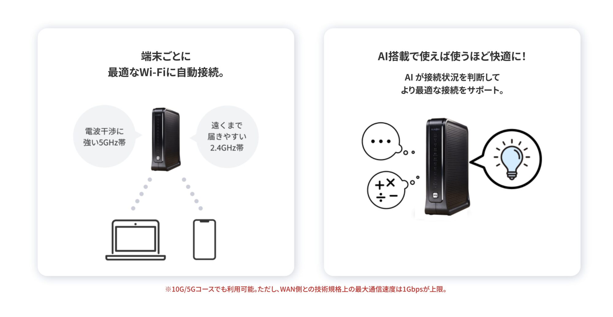 従来のルーターよりも干渉や混雑に強く、安定性が高い