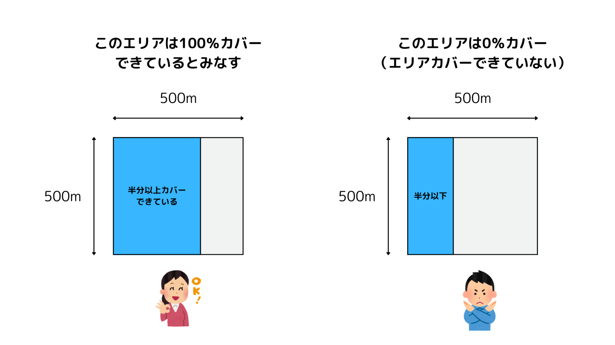 人口カバー率