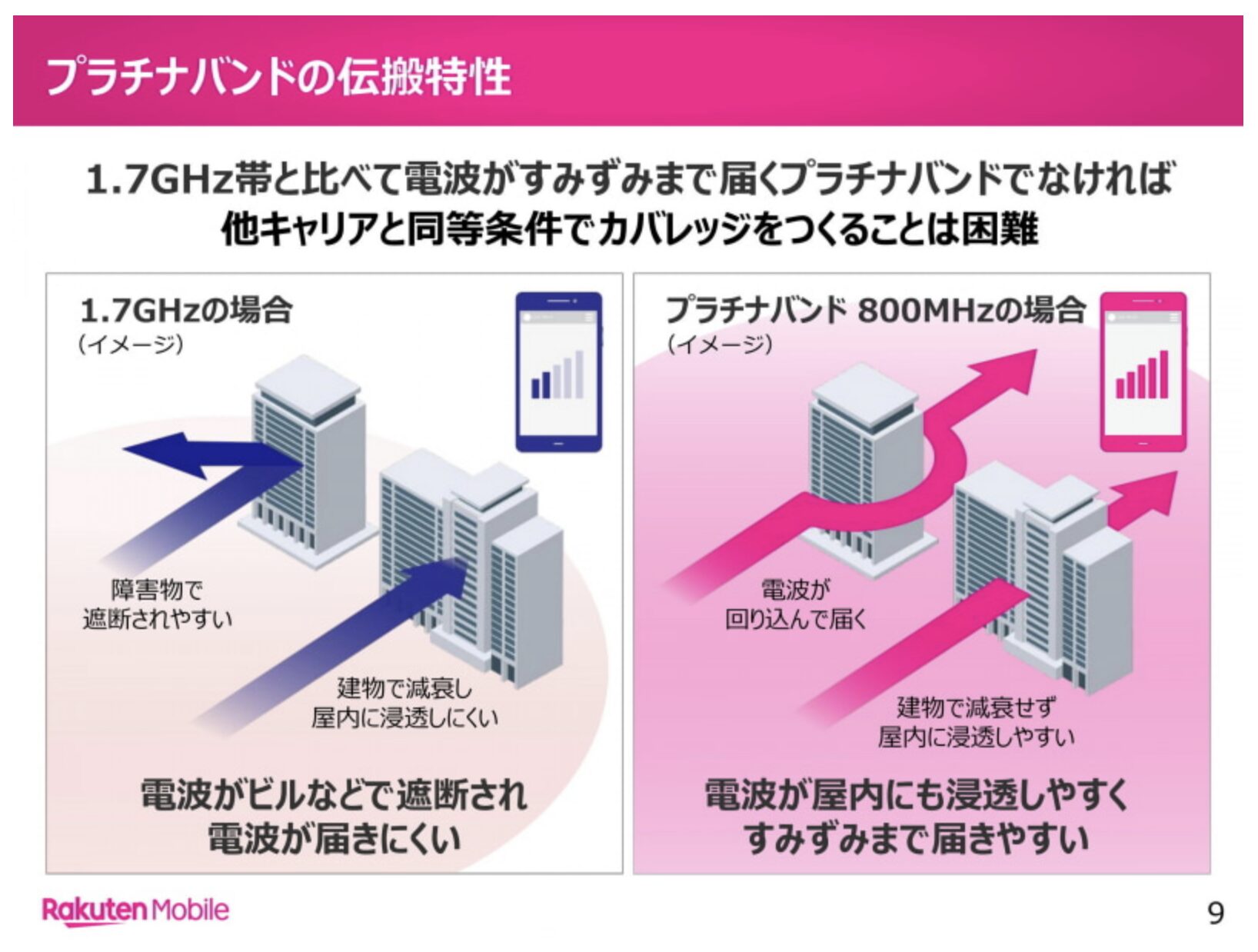 楽天モバイル資料より