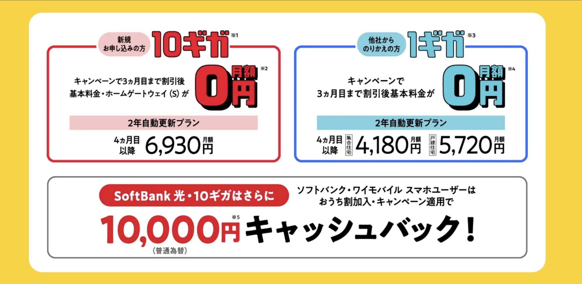 画像出典:SoftBank光 公式サイト