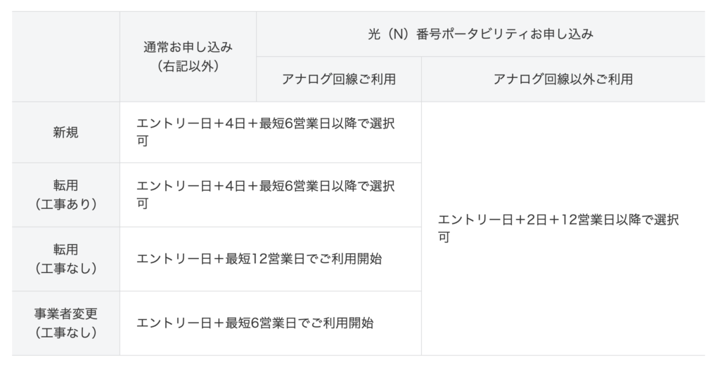 ソフトバンク公式サイト