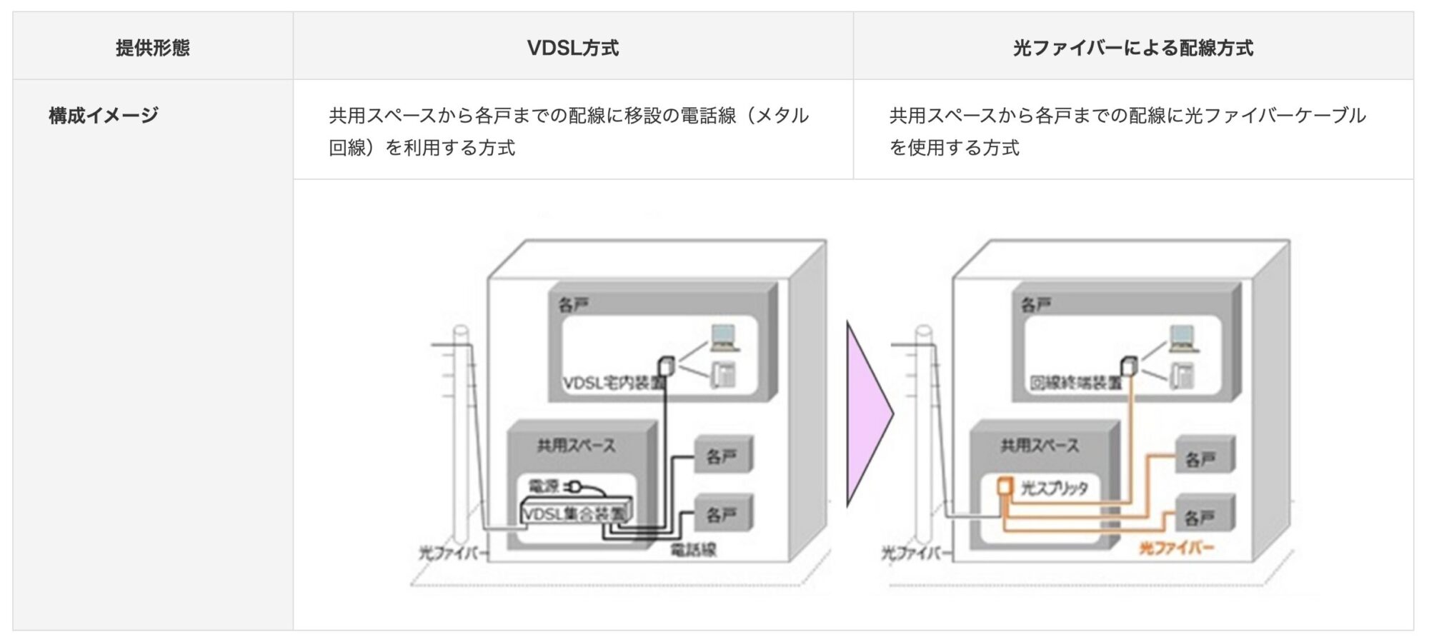 光ケーブルの敷設と光コンセントの設置工事