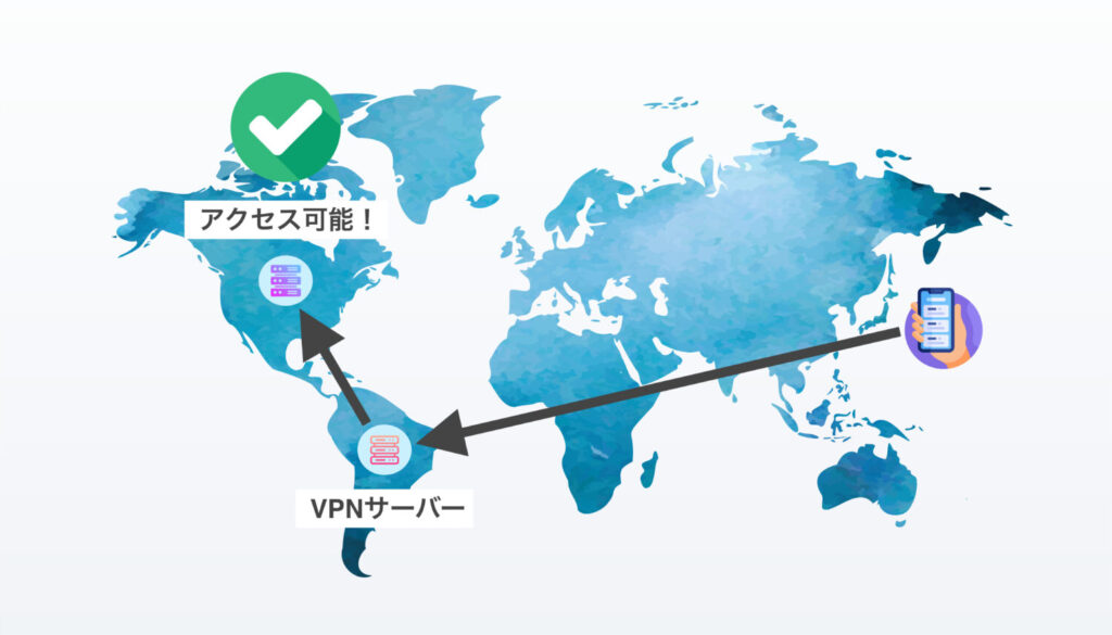VPNサーバーを経由することによりアクセス可能